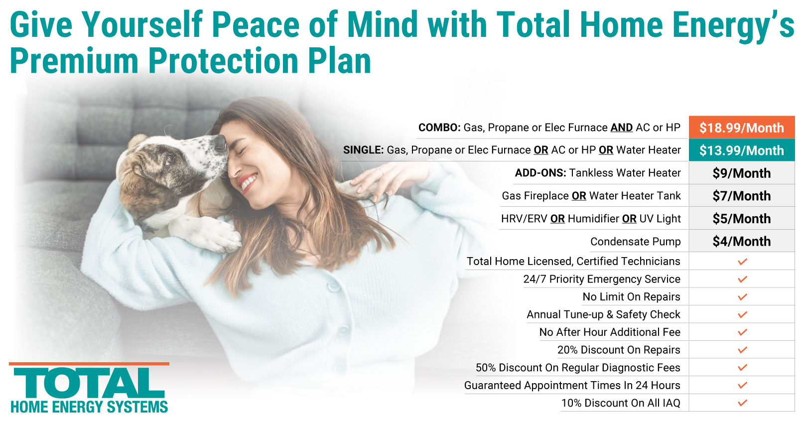 Total Home Energy System's protection plan