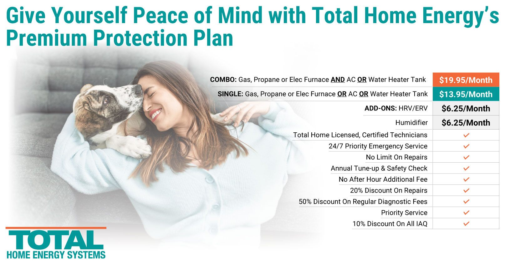 what's included in Total Home Energy System's Premium Protection Plan